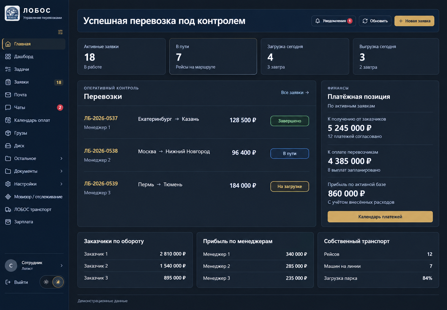 CRM ЛОБОС с демонстрационными данными: три перевозки между российскими городами, статус «Завершено» и финансовые показатели.